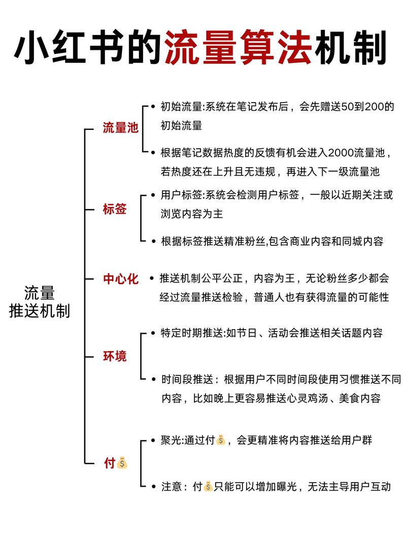 如何通过整站优化，实现流量翻倍增长？