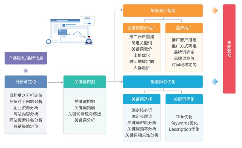 电商发展，搜索营销新引擎是什么？