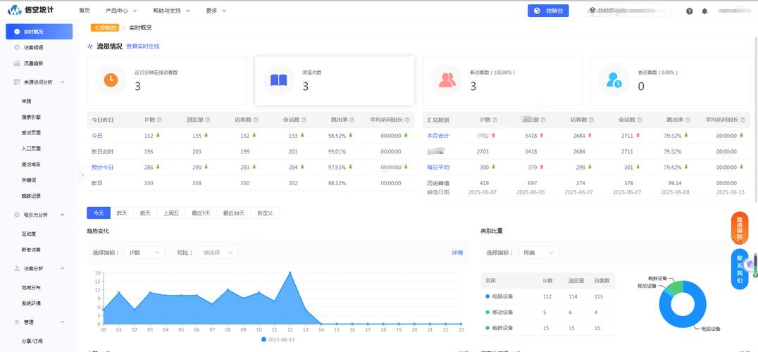 苹果CMS如何通过数据洞察实现统计优化,让运营无忧?