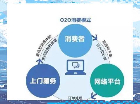 如何通过线上线下融合实现网络营销，精准触达用户需求？