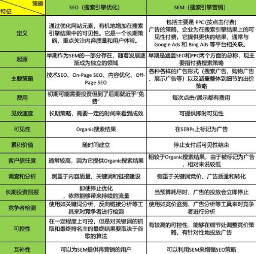 湖南SEO/SEM专家，哪家实力更强，值得首选？