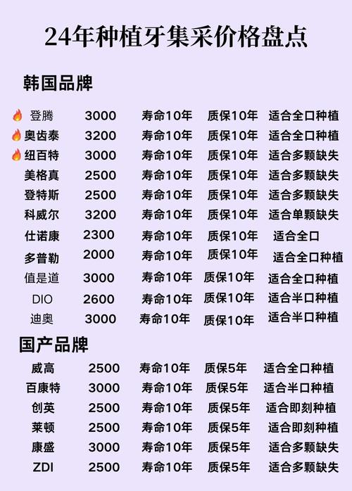 自然排名优化服务价格一览具体是多少？