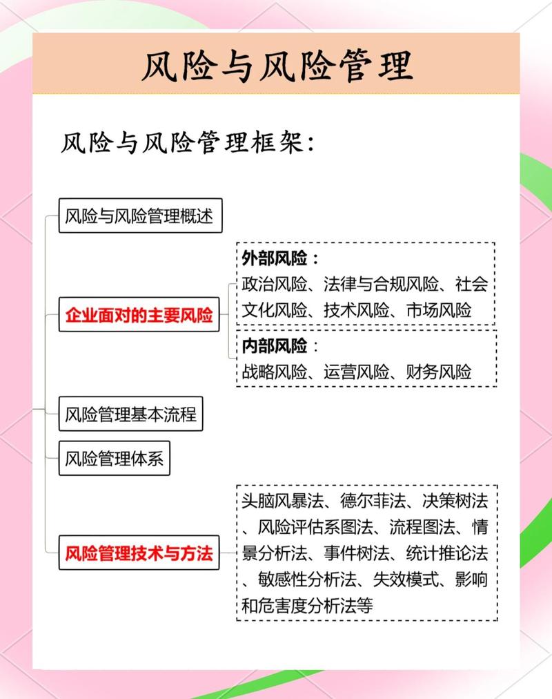 为什么获取版面风险如此之大，我们是否应该谨慎考虑进入？