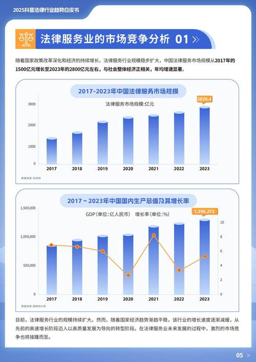 如何通过挖掘抖音数据，预判短视频行业未来的发展趋势？