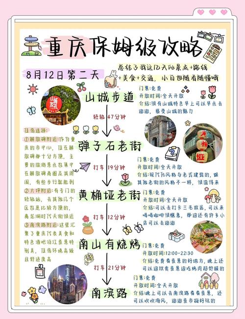 如何打造重庆中英文网站？新手必看实战全攻略？