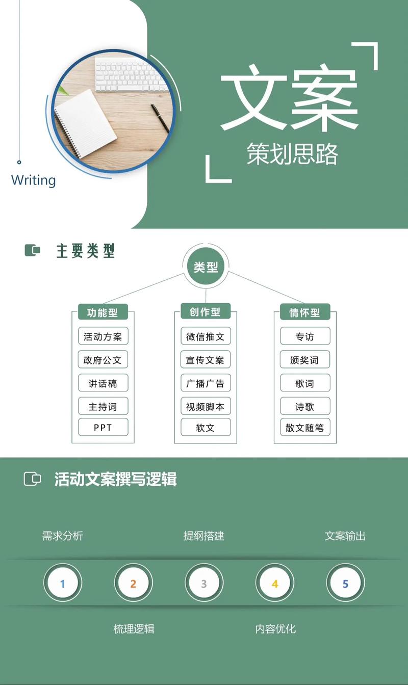 如何通过文案艺术，制定出高效的网站推广策略？