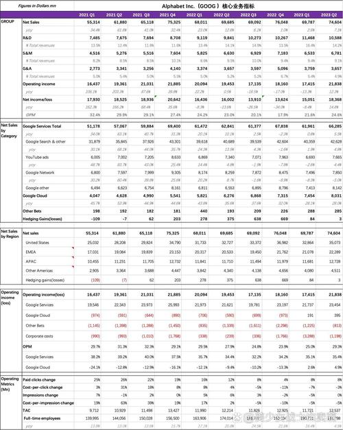谷歌独立站业务员具体工作内容和职业发展前景是怎样的？