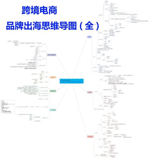 跨境电商独立站如何成为品牌出海的私域阵地和增长引擎？