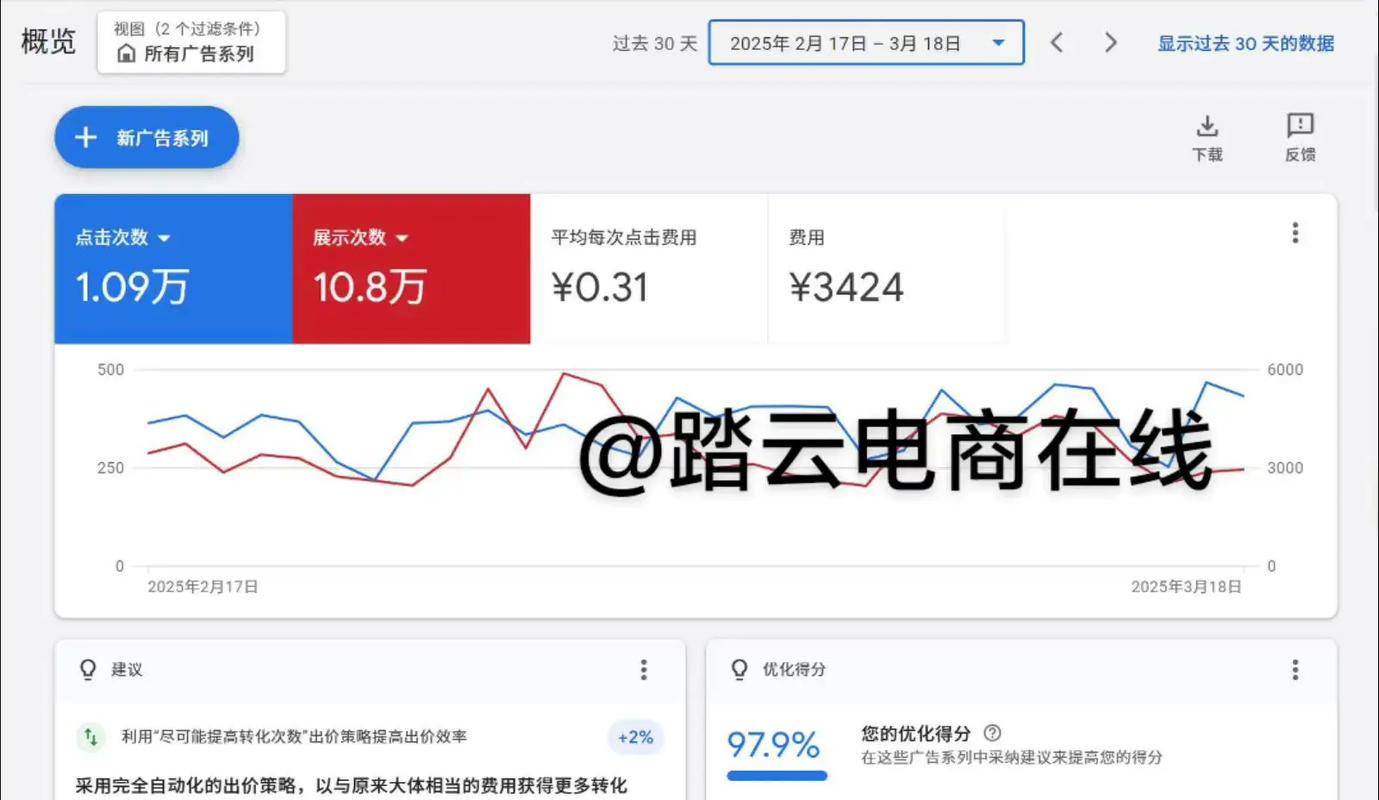 独立站引流，哪个平台最适合长尾关键词营销？