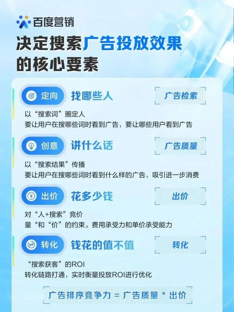 如何针对百度推广，精准优化网站，找到最匹配的长尾关键词策略？