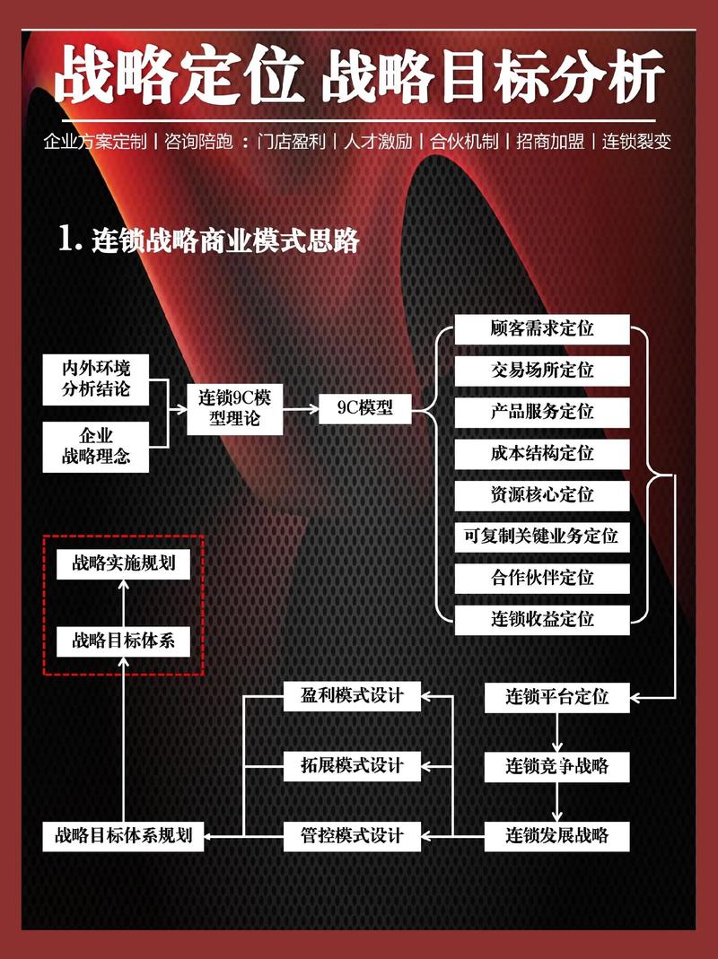 独立站招商如何从战略认知到落地执行实现全面拆解？