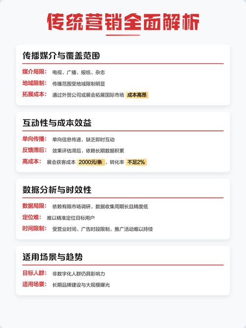 如何将传统企业网络营销聚焦于内容、渠道、数据这三个关键要素？