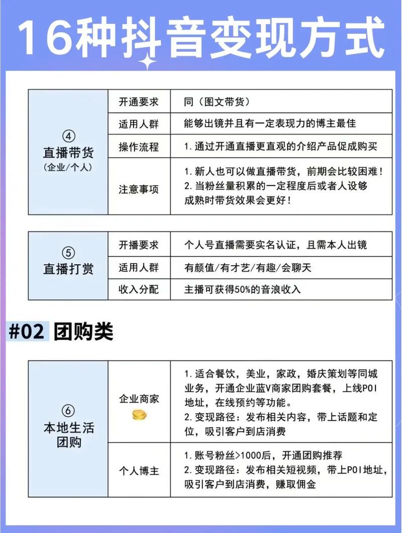 女性粉丝如何轻松日入300，实现变现秘籍？