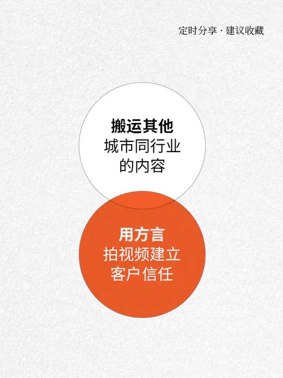 如何通过五八同城关键词优化实现流量翻倍增长？