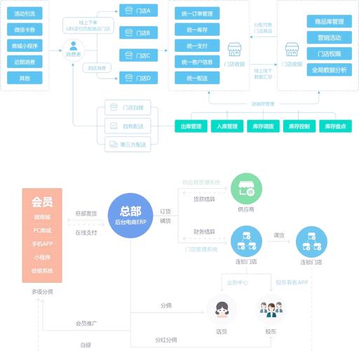 如何通过系统性构建，将独立站店铺从视觉到转化实现全面优化？