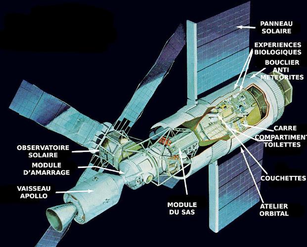 美国是否继承了天空实验室遗产并制定了未来商业空间站建设蓝图？