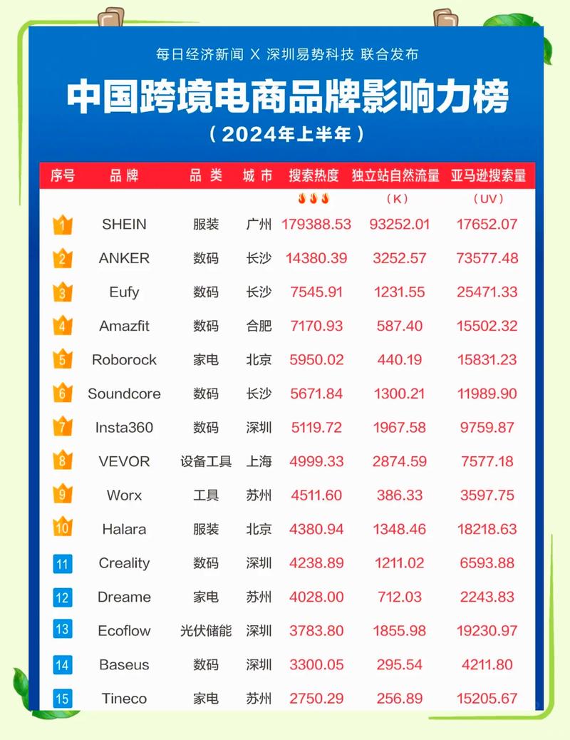 哪些跨境独立站月销量百万？