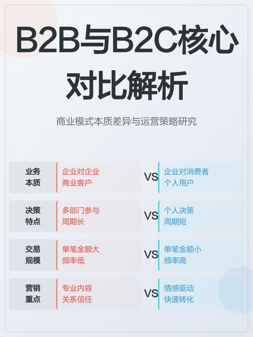 独立站能否开展B2B业务？B2B与B2C有何不同？如何打造成功的B2B独立站？