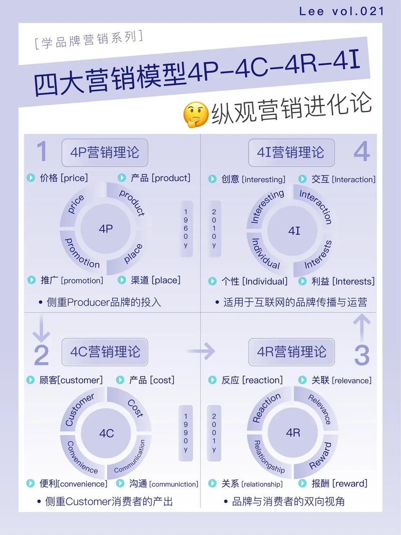 如何通过四步策略，快速将初创品牌转化为营销新势力？