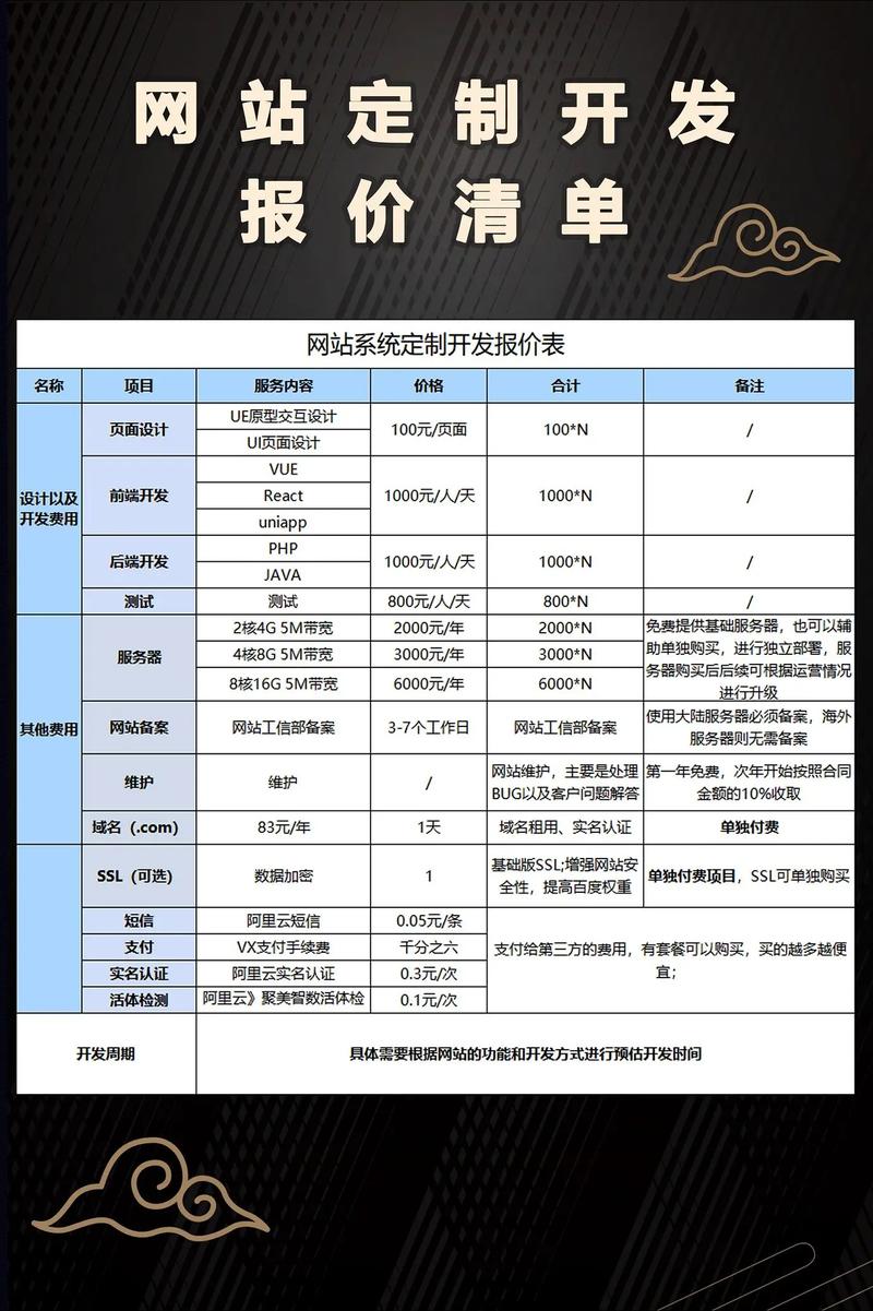 网站SEO优化年费透明报价是多少，有没有详细的方案？