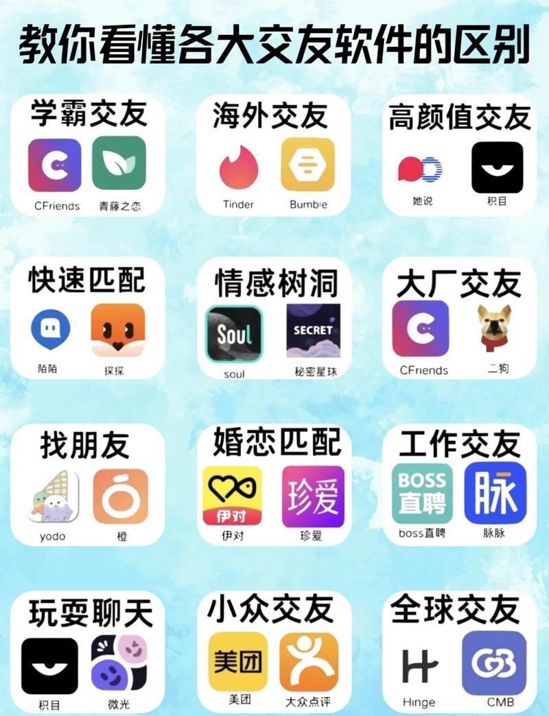 如何通过社交APP引流和CPA联盟交友，轻松实现赚钱？