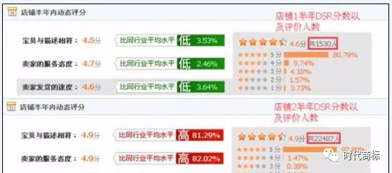 双十一销量激增，但DSR评分却为何下滑？揭秘解决方案！