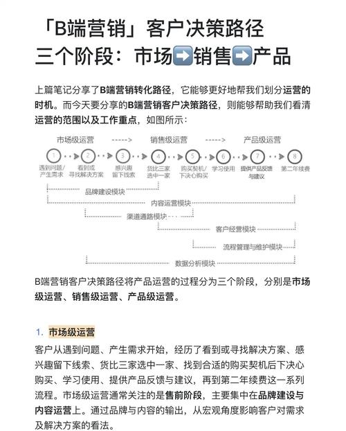 如何精准触达B端品牌，实现高效推广？