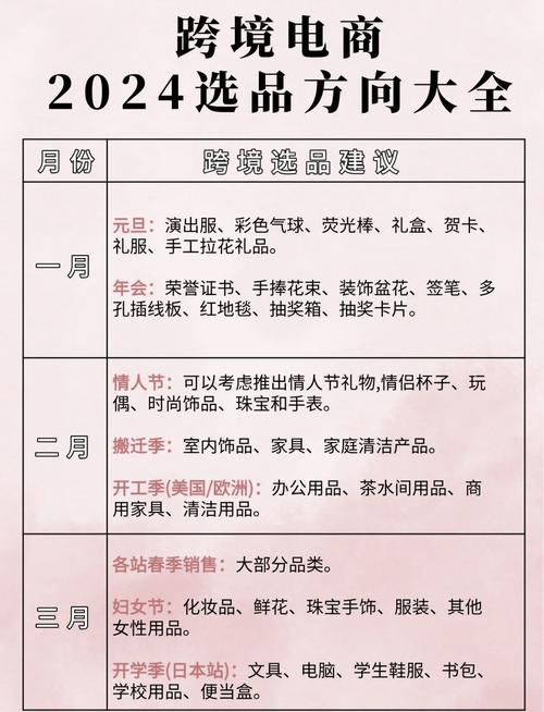 如何从零开始搭建跨境独立站的多渠道推广矩阵？