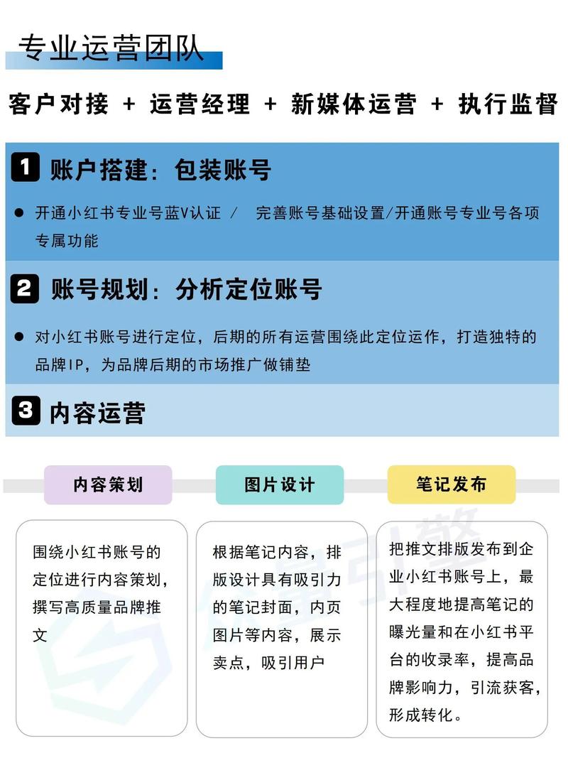 在武汉做SEO，有没有推荐的专业团队服务？