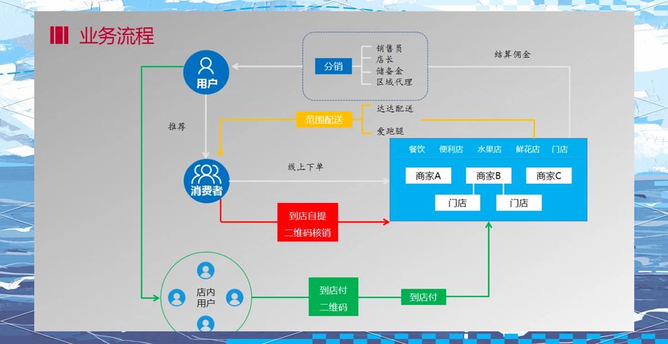 如何通过线上线下融合实现网络营销，精准触达用户需求？