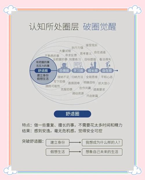 如何打造独具个性的自然流畅体验，独领风骚？