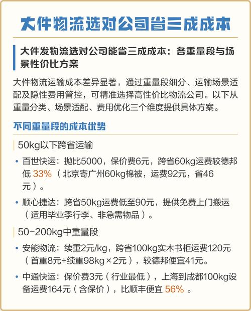 独立站物流有哪些可选方案？卖家如何权衡决策与成本效率？