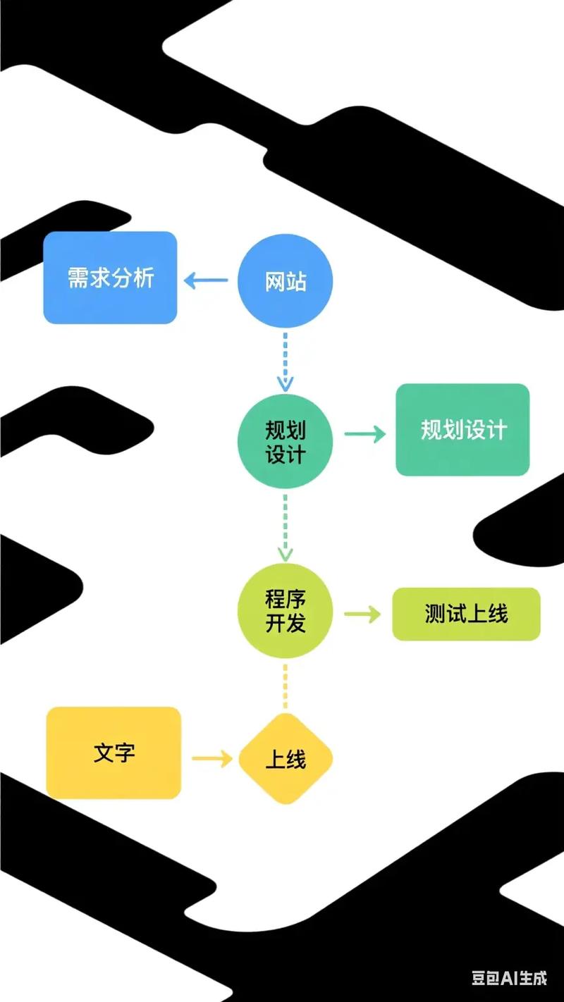 如何三步走高效完成网站设计？