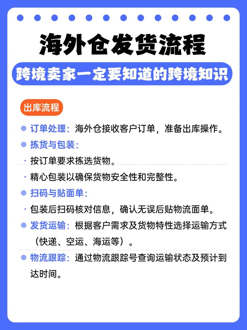 海外独立站不发货怎么办？有哪些应对策略？