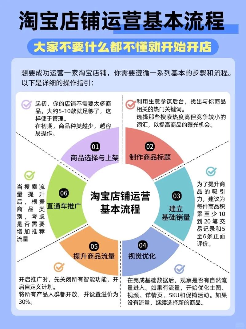 淘宝运营20招，有哪些实用技巧能快速掌握？