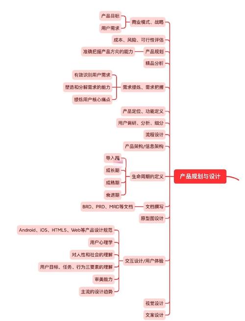 如何掌握产品运营必备的哪些核心技能？