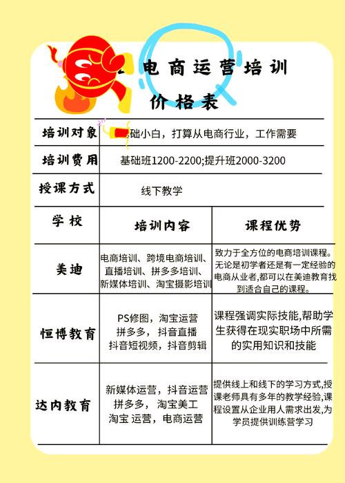 独立站免费培训课程，究竟需要投入多少时间和金钱？