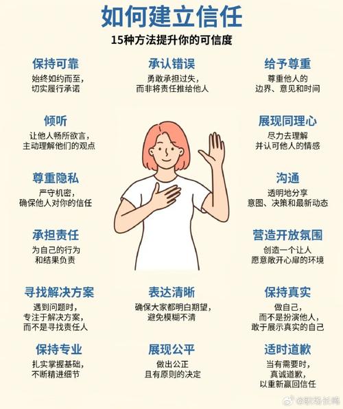 如何从零开始写独立站博客，吸引读者并建立信任？