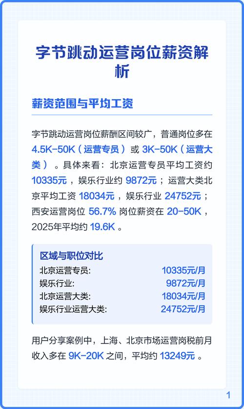 独立站运营岗位薪酬究竟有多高？新手入门薪资