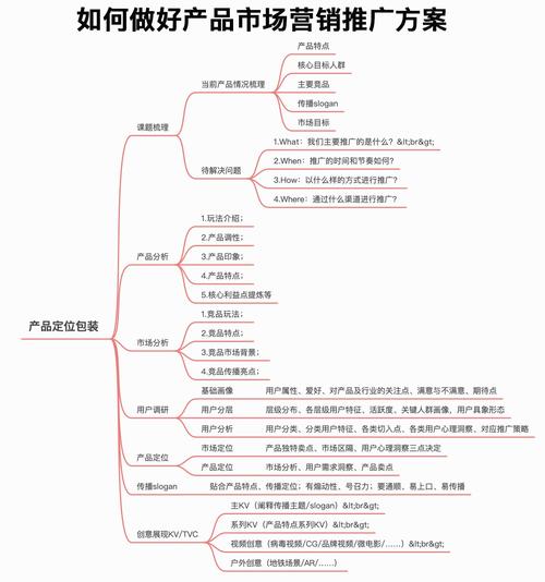 如何制定电商推广方案，采用多样化策略，实现显著效果？