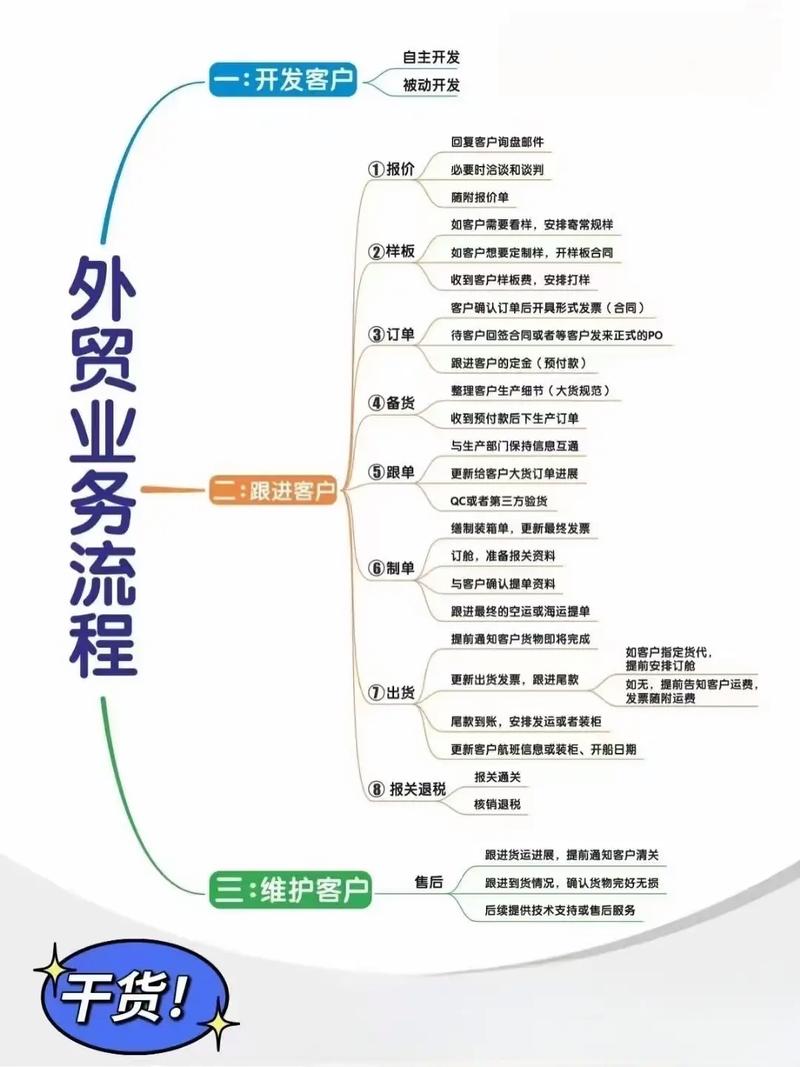 外贸官网运营具体包括哪些内容？