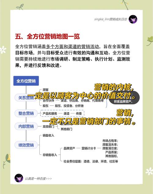 全网营销实力如何，一测便知吗？