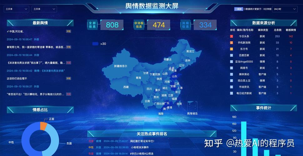 舆情雷达监测系统如何有效捕捉信息？