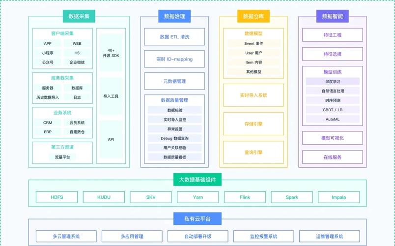 如何解读独立站产品功能架构图？