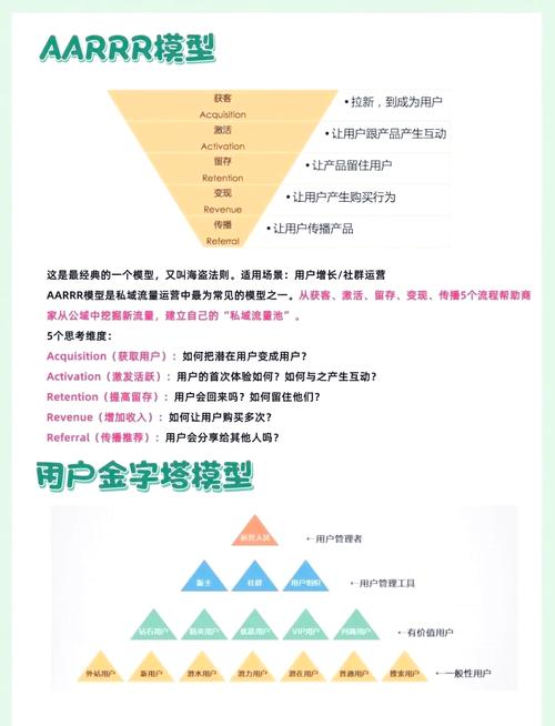 如何通过GA4数据分析提升独立站流量转化率，实现50%增长？