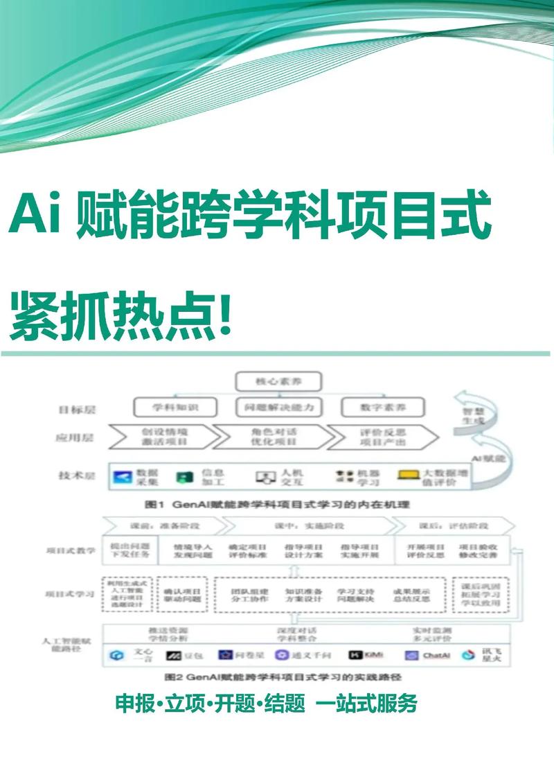 如何通过AI赋能，将内容魔力实现级别的全面提升？