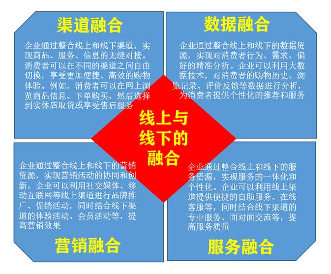 如何通过线上线下结合，精准定位，实现多渠道拓展的最佳策略？