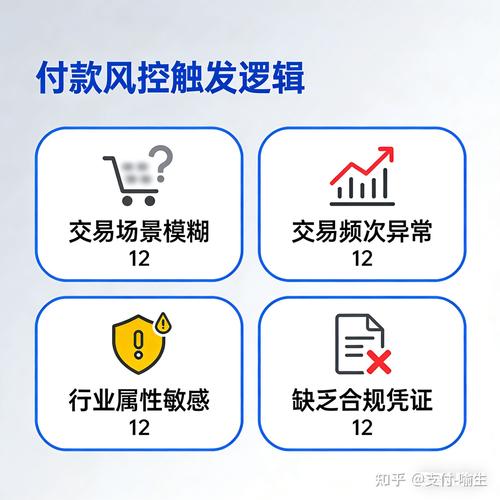 独立站付款不发货合法吗？深度解析履约风险与合规运营风险点？