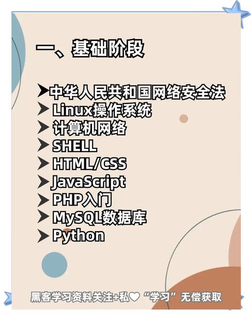 如何为独立站新手打造全面安全防护，确保网站安全无虞？
