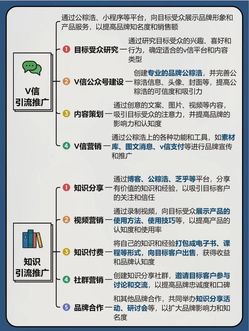 如何通过线上营销实现精准触达和高效推广？